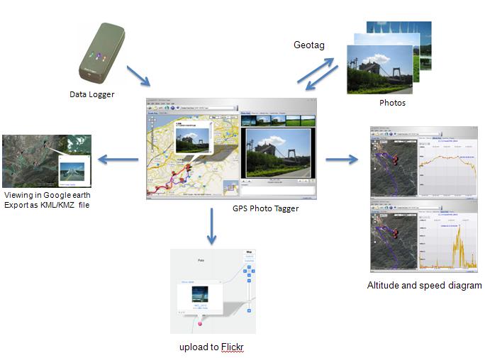 Product Overview